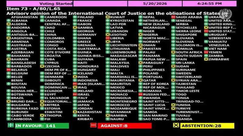 Ma’onah sent a letter to the UN, Condemn Yemen vote on climate change
